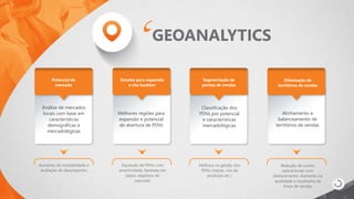 GEOANALYTICS
Análise de mercados
locais com base em
características
demográficas e
mercadológicas
Melhores regiões para
expansão e potencial
de abertura de PDVs
Classificação dos
PDVs por potencial
e características
mercadológicas
Alinhamento e
balanceamento de
territórios de vendas
Potencial de
mercado
Segmentação de
pontos de vendas
Estudos para expansão
e site location
Otimização de
territórios de vendas
Aumento de rentabilidade e
avaliação de desempenho
Expansão de PDVs com
assertividade, baseada em
dados objetivos do
mercado
Melhora na gestão dos
PDVs (metas, mix de
produtos etc.)
Redução de custos
operacionais com
deslocamento. Aumento na
qualidade e resultados da
força de vendas
 
