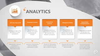 ANALYTICS
Identificação dos
clientes com maior
propensão de
compra
Modelos preditivos
para estimar potencial
de consumo dos
clientes e prospects.
Probabilidade de
cancelamento de
clientes com base em
histórico transacional
Separação de clientes
em grupos com
características afins
Conheça o valor (LTV)
de cliente e como
aumenta-lo
Life Time Value (LTV) Propensão à compra Potencial de
consumo
Retenção de clientes
Segmentação
comportamental
Retenção dos melhores
compradores e
enriquecimento das
informações da base
Aumentar a eficiência das
ações de marketing
(segmentação correta)
Previsão do desempenho
atual e esperado de novas
lojas ou áreas de negócios
Retenção dos melhores
clientes e prevenção de
possíveis saídas
Desenvolvimento de
produtos, planos de
comunicação e ofertas
para cada segmento
 
