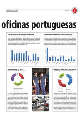 9JORNALDASOFICINAS
www.jornaldasoficinas.com
agosto 2013
oficinas portuguesas
Que tipo de serviços são praticados na sua oﬁcina?
No caso dos serviços praticados nas oﬁcinas que nos responderam, a mecâ-
nica e os serviços rápidos, a maior parte dos quais é também de mecânica,
estão presentes praticamente em todas as empresas. Mais de metade das
empresas propõe ainda como se pode ver serviços de pneus, electrónica, ele-
tricidade,arcondicionadoepré-inspeções.Chapaepinturaénoentantouma
especialidade só ao alcance de oﬁcinas ou secções especializadas. Mais espe-
cializados ainda são os serviços diesel e de GPL.
Qual o número de pessoas que integram cada serviço?
Seanalisarmosopessoaldessasoﬁcinasdopontodevistadascompetências
proﬁssionais, os mecânicos aparecem sem surpresa em primeiro lugar, com
umamédiasuperioradoistécnicosporempresa.Dentrodamédiaaproximada
deumelementoporcadaempresa,vamosencontraroseletricistas,chapeiros,
pintores, recepcionistas e administrativos. Gerentes e Chefes de Oﬁcina estão
abaixo da média de um elemento por empresa, o que signiﬁca que muitos
empresáriose/ouproprietáriosasseguramessasfunçõeseaindaoutraseven-
Os empregados da sua oﬁcina
frequentaram ações de formação?
Os 2% de empregados que não têm qualquer
formação especíﬁca não são certamente da área
técnica (trabalhos auxiliares, lavagens e outros).
As marcasassumem com naturalidade a parte de
leãodaformaçãodasoﬁcinas,cabendoorestante
labor formativo a outras empresas e entidades.
Grato é veriﬁcar que entre as entidades que pro-
porcionam formação no mercado português há
algumasquesãotambémempresasdereparação
automóvel.Issopoderásigniﬁcarque,nomomento
em que as nossas oﬁcinas disponham do mesmo
nível de competências de gestão das que já usu-
fruem no plano técnico, terão garantido o seu
patamaridealdesustentabilidadeeconsolidação.
Qualéovalordamãodeobra/horapraticado
ao público pela sua oﬁcina (Sem IVA)?
Sobre o preço da mão-de-obra, há a referir que uma
larga percentagem das oﬁcinas aposta em custos labo-
rais reduzidos, como forma de garantir a sua competiti-
vidade. Até € 20/hora, temos 44% das empresas, mas o
total sobe para 80% se o tecto for de € 30/hora. Apenas
20%dasrespostasrecebidassãodeoﬁcinasquepraticam
preços no escalão de € 31-40/h. Falta ainda a muitas
empresasperceberqueacompetitividaderesultaessen-
cialmente da eﬁciência, produtividade e sinergias inter-
nas. São esses factores que efetivamente acrescentam
valor ao serviço, permitindo praticar preços menos es-
partilhados. Rácios corretos de produtividade e de ocu-
pação da capacidade instalada são fundamentais para
garantir rentabilidade, sem perder competitividade.
60
50
40
30
20
10
0
120
100
80
60
40
20
0
48
27
32
35 35
32
43
20
4
31
28
17
111
35
40
35
19
39 43
12
21
33
13
Outrosserviçosrelevantes
Mecânicos
Eletricistas
Chapistas
PintoresLavagem
deVeículos
Rececionistas
Administração
Trabalhosauxiliares
ChefesdeOﬁcinas
Gerentes
Outros
ArCondicionado
Pré-inspeções
GPL
ServiçosDIesel
ServiçosRápidos
Arcondicionado
Eletricidade
Eletrónica
Pneus
Chapa&Pintura
Mecânica
39%
20%
0%
44%
20%
24%
2%
35%
Nunca frequentaram
Frequentaram numa Associação
Frenquentaram numa marca
Frequentemente noutra entidade
10 a 20 Euros
21 a 30 Euros
31 a 40 Euros
41 a 50 Euros
51 Euros ou mais
 