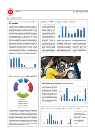 10 JORNALDASOFICINAS
www.jornaldasoficinas.com
agosto 2013
Qualéovalormédiodoserviçocobradoaocliente
pela sua oﬁcina?
Pelosresultadosdestequadrojácomeçamosaperceberde
ondevemoreceiodecobrarpreçoscompensadoresdemão-
-de-obra. De facto, mais de metade das oﬁcinas que respon-
deram têm valor médio de serviço abaixo de € 250, mas
algumas dessas empresas não conseguem passar dos €150
ou mesmo dos €100. Acima desses valores apenas temos 8
respostas,masapenas3oﬁcinastêmmédiasacimados€500.
Uma coisa que as pessoas têm que compreender, tanto os
utilizadores de veículos, como reparadores, é que a correta
cultura de manutenção de veículos assenta em critérios téc-
nicos e não económicos. Se as despesas de manutenção ex-
cedem as possibilidades ﬁnanceiras imediatas do utilizador,
este só tem duas alternativas: ou ﬁnancia as intervenções ou
pára o carro até ter dinheiro para o reparar. Se continuar a
utilizar o veículo em mau estado, agrava o problema e entra
numa espiral de insolvência. Claro que é possível até certo
ponto hierarquizar as prioridades das intervenções, mas re-
parações a prestações não existem. Ou se fazem ou não se
fazem!Aformadepagamentoéoutraquestãomuitodiferente.
Aí, a questão é a do acesso ao crédito ou da solvabilidade.
Qual é a rentabilidade média por serviço da sua oﬁcina?
Com estas repostas come-
çamosachegarmaispertoda
verdade, porque há aqui oﬁ-
cinascomumataxaderenta-
bilidade abaixo do valor
normal da taxa de aplicações
bancáriascomuns.Admitindo
que algumas empresas te-
nhamreveladoataxabrutoe
não a taxa líquida, a taxa real
de rentabilidade pode ser
mesmo igual a zero ou até
inferior.Seoempresáriotivesse
oseudinheiroinvestidonuma
aplicaçãoﬁnanceiraadequada,
teriaumrendimentoﬁxoasse-
gurado e ainda se poderia
dedicar a outra atividade nos
temposlivres,quepoderiaser
um part-time noutra oﬁcina
INDICADORES DE GESTÃO
qualquer, entre muitas outras
hipóteses.Issoseriamuitome-
lhordoqueter“emprego“numa
oﬁcinaprópriaqueestáacami-
nhodainsolvência.Adesejável
consolidação do sector de re-
paração automóvel nacional
pode passar por isto mesmo.
Poroutrolado,háaquirespos-
tasquesãodemasiado“optimis-
tas“ e devem ter por base
operações avulsas sem custos
indiretos,longedosresultados
contabilísticos consolidados.
Estamo-nos a referir a taxas
médiasderentabilidadeacima
de 50% (...), como nos foram
referidas.
Qual é a faturação média mensal da sua oﬁcina?
Nestequadro,voltaaﬁcarpatentequehánegóciosquenão
conseguem facturar para cobrir as despesas. Faltaria aqui
cruzar os dados com a estrutura a que corresponde a fatura-
ção anunciada, mas parece evidente que o primeiro escalão
(até €5.000) não gera receitas suﬁcientes para cobrir todas as
despesas de qualquer empresa. Mesmo assim, 11% das res-
postas entram neste escalão. Nos restantes escalões, basta
aplicar a taxa média de rentabilidade real ao total facturado
para ver que anda tudo muito “justo“. Se ﬁzermos contas à
taxa de liquidez, iremos encontrar muitos casos em que o
dinheiro não sobra, embora pareça que sim.
Ao avaliar o número de baias
(postos de trabalho) por oﬁcina,
encontramosumamédiadecerca
de5porcadaoﬁcina.Numregime
de plena ocupação, só em mão-
-de-obra, cada oﬁcina deveria
facturar no mínimo € 20.000 por
mês.Pelosresultadosveriﬁcados
noquadroanterior,asub-ocupa-
ção é a regra dominante e por-
tantoarentabilidadedosnegócios
não pode ser elevada.
Se compararmos a média
de reparações diárias,
cerca de 7, com o número
de baias médias disponí-
veis (5), temos 1,4 serviços
por dia e por baia, o que
conﬁrma claramente a
sub-ocupação atrás
referida.
Quantas baias (postos de trabalho) tem a sua oﬁcina?
Qual o número médio de serviços realizados por dia, na sua oﬁcina?
10
8
6
4
2
0
9
8
7
6
5
4
3
2
1
0
12
10
8
6
4
2
0
12
10
8
6
4
2
0
1 - 100
Euros
101 - 150
Euros
151 - 200
Euros
201 - 250
Euros
251 - 300
Euros
301 - 350
Euros
351 - 400
Euros
401 - 450
Euros
451 - 500
Euros
500
Euros ou
mais
Menos
de 5%
6 a 10% 11 a 15% 16 a 20% 21 a 25% 26 a 30% 31 a 40% 41 a 50% 50% ou
mais
1 2 3 4 5 6 7 8 9 10
ou mais
1 2 3 4 5 6 7 8 9 10 11 12 13 14 15
oumais
11% 11%
25%
31%
22%
Até 5.000,00 Euros
5.000,00 a 10.000,00 Euros
10.000,00 a 25.000,00 Euros
25.000,00 a 50.000,00 Euros
Mais de 50.000,00 Euros
4
0
5
10
9
4
3 3
0
4
0 0 0
1
5
1
6
11
2 2
4
5
2 2
10
 