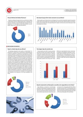 12 JORNALDASOFICINAS
www.jornaldasoficinas.com
agosto 2013
Quantoaosoftwaredeapoiotécnico,quedáacessoadados
e informações técnicas indispensáveis para a reparação dos
veículos, incluindo acorreta identiﬁcaçãodaspeçasde subs-
tituição,“só“ 12% das oﬁcinas ainda não percebeu a sua uti-
lidade. Valham-nos os 88% que perceberam!
Na tipologia adoptada neste quadro, os “particulares“ re-
presentam os clientes que se apresentam individualmente
na oﬁcina, podendo os veículos ser de pequenas e médias
empresas.Portanto,acategoriadosparticularesestádecerto
modoinﬂacionada(71%),porqueasempresasnãovislumbram
vantagens nas propostas das oﬁci nas para os clientes em-
presariaiseasoﬁcinasporseuturnotambémnãoconseguem
ver nenhuma vantagem especial nesses clientes. Muitas oﬁ-
cinas por vezes confundem os programas de assistência a
empresas, com programas de crédito, o que não é de todo
rigoroso. Pode haver um bom programa de assistência aem-
presasaprontoepodehavermausprogramasdeassistência
a crédito. Os clientes empresariais estão sujeitos a controlo
de crédito e de risco como qualquer outrocliente,mas geral-
mentetêmavantagemdeoferecermaisserviço,porquetêm
médias quilométricas superiores e utilização intensiva dos
veículos.Issomesmodevemterconcluídoos21%dasoﬁcinas
que trabalham com empresas e os 6% que trabalham com
frotas.
Possui Software de DadosTécnicos?
Qual é o cliente tipo da sua oﬁcina? Tem algum tipo de acordo com:
Quanto representa na faturação os acordos com seguradoras e/ou frotas?
Que tipo de peças têm maior consumo na sua oﬁcina?
Nestequadro,queébasicamenteumalistagemdeconsumíveisdegranderotação,ﬁcapatente
o baixo valor acrescentado que na maior parte dos casos ﬁca para o lado da oﬁcina. No entanto,
todosositenslistadostêmumaespeciﬁcaçãodeorigemesãodevaloracrescentadoparaolado
do utilizador do veículo.
INDICADORES DE NEGÓCIO
Oqueacabámosdereferirnopontoanterior
está demonstrado neste quadro, onde veriﬁ-
camos que um grupo de cerca de 15 oﬁcinas
se“agarra“aclientesinstitucionais,enquanto
amaioriaosignora.Oquesepassageralmente
é que as oﬁcinas“especializadas“ em clientes
de grandes volumes de serviço têm maior
eﬁciênciaecapacidadedeserviço,mantendo
os padrões de qualidade certiﬁcada e sacriﬁ-
cando alguma margem de lucro, a troco de
maior faturação. A rentabilidade ﬁca assegu-
radapelassinergiasqueépossíveloperarnesse
contexto e pela maior taxa de ocupação das
oﬁcinas.
Aqui voltamos a comprovar a concentração
declientesinstitucionaisnumgrupomaisrestrito
deoﬁcinas,onde17%dasoﬁcinasfacturamaté
75%comessetipodeclientes,havendomesmo
3% de oﬁcinas que facturam acima disso com
osmesmos.Emcontrapartida,60%dasoﬁcinas
sópodemalcançaraté25%dafaturaçãonesse
nichodemercado.Umgrupode20%deoﬁcinas
estánazonadetransição,garantindoentre50%
e 75% da sua faturação com tais clientes.
12%
88%
21%
71%
17%
20% 60%
3%
6%
6%
Sim
Não
Particular
Empresa
Até 25%
25 a 50%
50 a 75%
Mais de 75%
Frotas
Outras oﬁcinas
PastilhasdetravãoDiscosdetravão
Filtros(ar,combustíveleóleoFiltro(habitáculo)
Amortecedores
Baterias
Correiasdedistribuição
Lubriﬁcantes
Transmissão
Componentesdedireção
Alternador
Embraiagem
Motordearranque
Lâmpadas
Cubosdaroda
Velas
Escovaslimpa-vidros
Outras
47
32
45
34
22
35
44
18
15
31
17
24
14
29
19
35
22
33 32
8
13 12
4
22
50
45
40
35
30
25
20
15
10
5
0
35
30
25
20
15
10
5
0
Seguradoras Frotas até 20 viaturas Frotas com mais de 20 viaturas
Sim Não
 