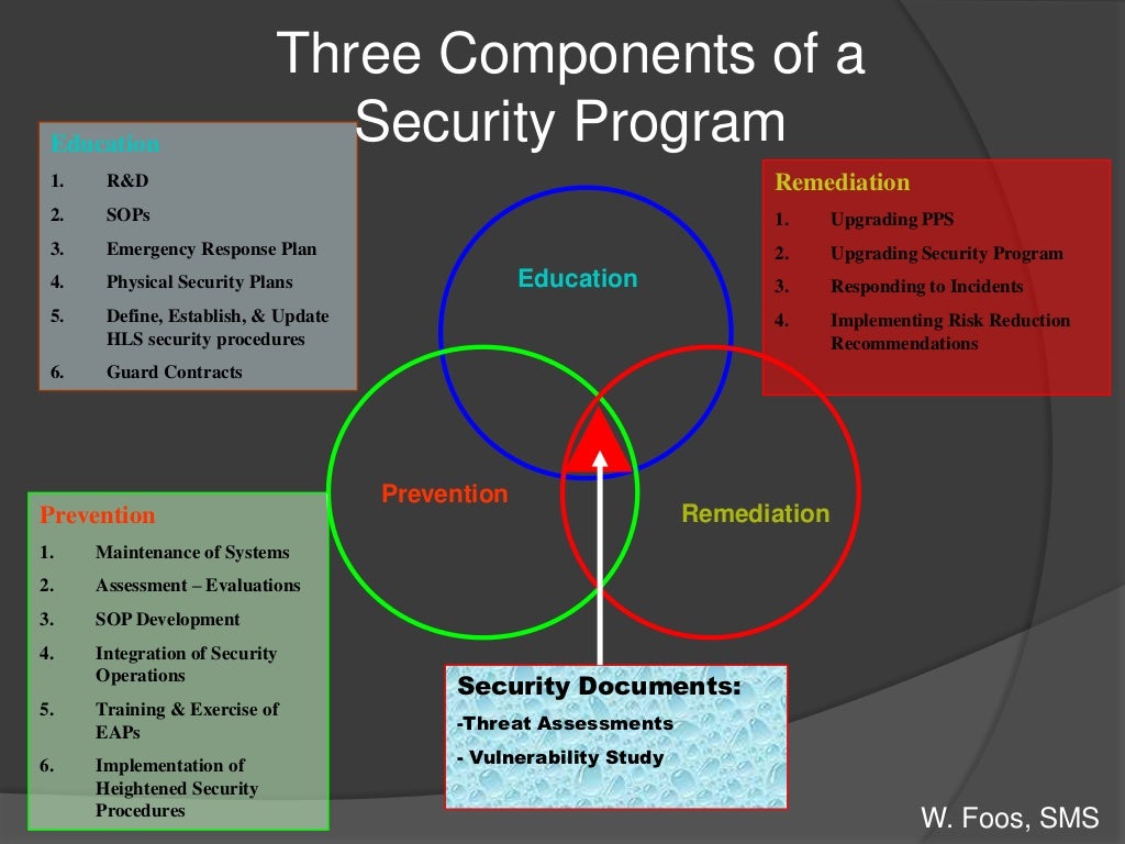 Keys to a More Successful Physical Security Program