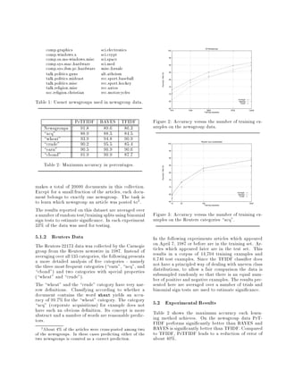 A Probabilistic Analysis of the Rocchio Algorithm with TFIDF for Text Categorization