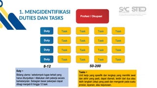 Job Occupational Analysis INTRODUCTION.pptx