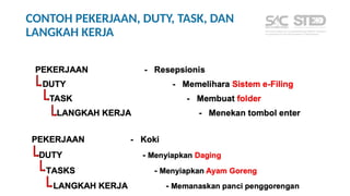 Job Occupational Analysis INTRODUCTION.pptx