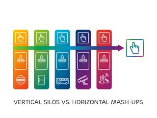 vertical silos vs. horizontal mash-ups
 