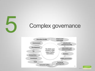 5   Complex governance




                     Slide 16
 