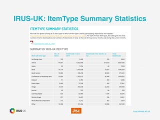 irus.mimas.ac.uk
IRUS-UK: ItemType Summary Statistics
 