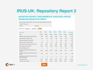 irus.mimas.ac.uk
IRUS-UK: Repository Report 2
 
