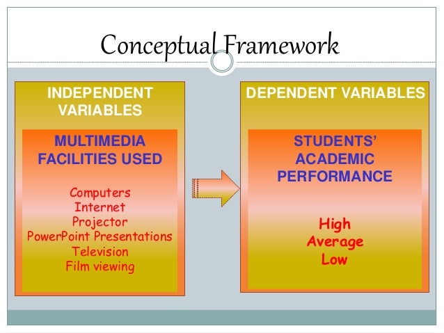 independent variable in a research proposal