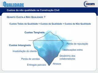Custos da não qualidade na Construção Civil
QUANTO CUSTA A NÃO QUALIDADE ?
Custos Totais da Qualidade = Custos da Qualidade + Custos da Não Qualidade
Custos Tangíveis
Custos Intangíveis
Insatisfação do cliente
Perda de vendas
Entregas parciais Atrasos
Deslocações extra
Desânimo dos
colaboradores
Perda de reputação
 
