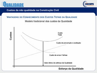 Custos da não qualidade na Construção Civil
VANTAGENS DO CONHECIMENTO DOS CUSTOS TOTAIS DA QUALIDADE
 