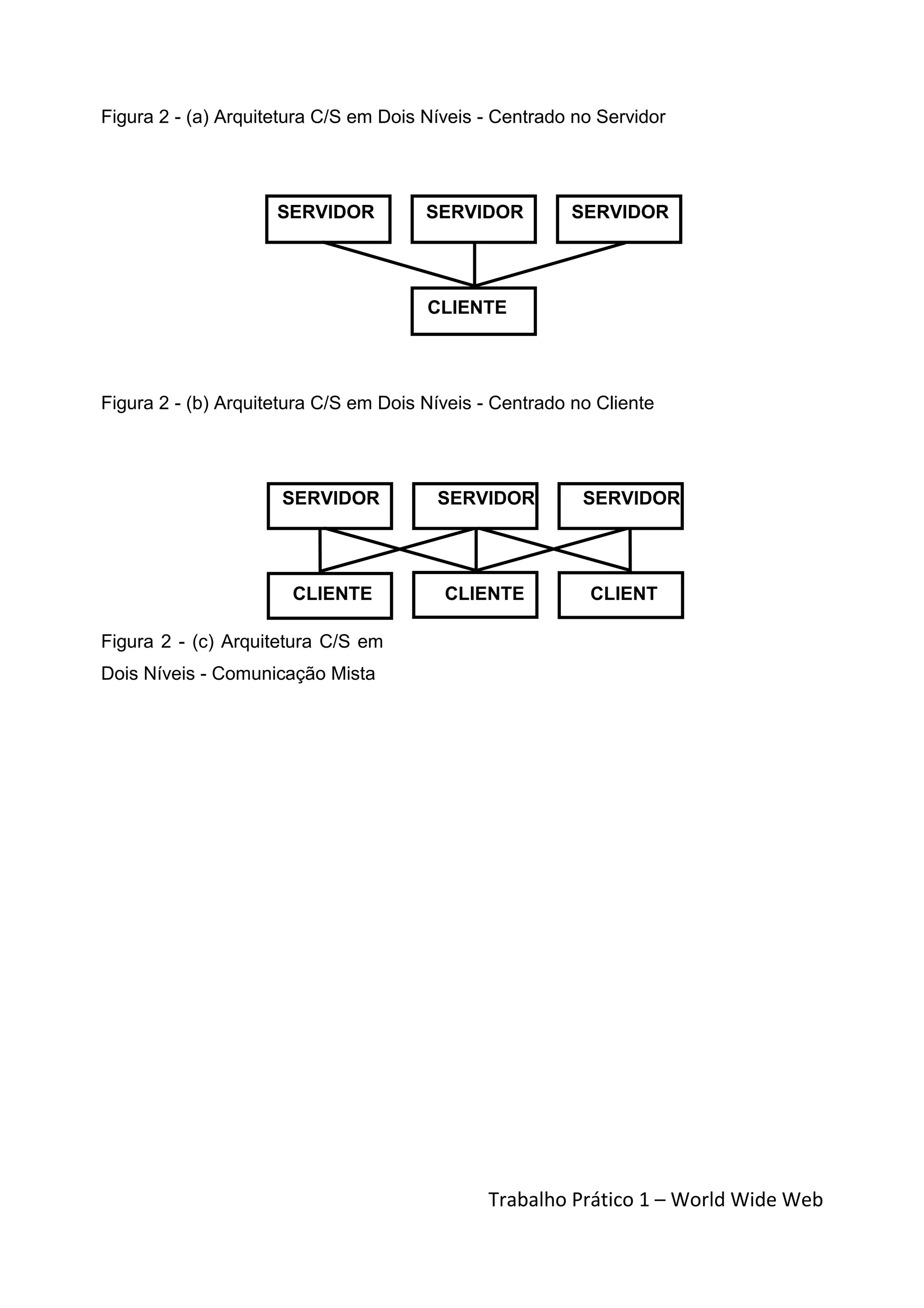 Figura 2 - (a) Arquitetura C/S em Dois Níveis - Centrado no Servidor




                     SERVIDOR          SERVIDOR         SERVIDOR




                                       CLIENTE




Figura 2 - (b) Arquitetura C/S em Dois Níveis - Centrado no Cliente




                     SERVIDOR           SERVIDOR          SERVIDOR




                       CLIENTE           CLIENTE           CLIENT

Figura 2 - (c) Arquitetura C/S em
Dois Níveis - Comunicação Mista




                                              Trabalho Prático 1 – World Wide Web
 