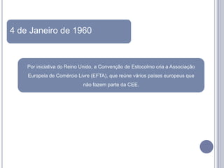 4 de Janeiro de 1960



    Por iniciativa do Reino Unido, a Convenção de Estocolmo cria a Associação
    Europeia de Comércio Livre (EFTA), que reúne vários países europeus que
                            não fazem parte da CEE.
 