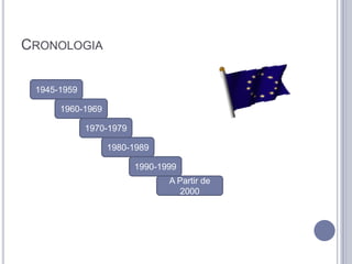 CRONOLOGIA

 1945-1959

      1960-1969

             1970-1979

                  1980-1989

                         1990-1999
                                A Partir de
                                   2000
 