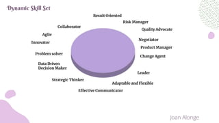 Joan Alonge
Dynamic Skill Set
Problem solver
Data Driven
Decision Maker
Risk Manager
Strategic Thinker
Change Agent
Collaborator
Leader
Effective Communicator
Agile
Quality Advocate
Product Manager
Innovator
Adaptable and Flexible
Negotiator
Result Oriented
 