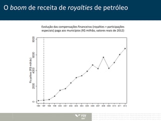 O boom de receita de royalties de petróleo 
Evolução das compensações financeiras (royalties + participações 
especiais) paga aos municípios (R$ milhão, valores reais de 2012) 
 