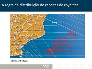 A regra de distribuição de receitas de royalties 
Fonte: ANP (2001) 
 