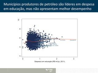 Municípios produtores de petróleo são líderes em despesa 
em educação, mas não apresentam melhor desempenho 
Macaé 
Casimiro de Abreu 
Felipe Guerra 
Esplanada 
Areia Branca 
Porto do Mangue 
Governador Dix-Sept Rosado 
Alto do Rodrigues 
Serra do Mel 
Coari 
Macau 
Pendências 
Carmópolis 
Divina Pastora 
Rosário do Catete 
Siriri 
Araças 
Cairu 
Pojuca 
Anchieta 
Itapemirim 
Jaguaré 
Armação dos Búzios 
Cabo Frio 
Campos dosC Garoayptaecbauzses 
Quissamã 
Rio das Ostras 
São João da Barra 
10 
2 4 6 8 
0 1 2 3 
Despesa com educação (R$ mil pc, 2011) 
 