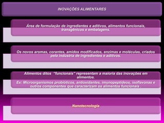 INOVAÇÕES ALIMENTARES



     Área de formulação de ingredientes e aditivos, alimentos funcionais,
                        transgênicos e embalagens.




Os novos aromas, corantes, amidos modificados, enzimas e moléculas, criados
                  pela indústria de ingredientes e aditivos.



    Alimentos ditos “funcionais” representam a maioria das inovações em
                                 alimentos.
Ex: Microorganismos probióticos, antioxidantes, imunopeptídeos, isoflavonas e
        outros componentes que caracterizam os alimentos funcionais .




                               Nanotecnologia
 