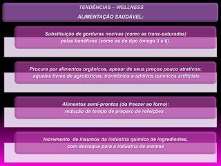 TENDÊNCIAS – WELLNESS
                    ALIMENTAÇÃO SAUDÁVEL:


      Substituição de gorduras nocivas (como as trans-saturadas)
             pelas benéficas (como as do tipo ômega 3 e 6).




Procura por alimentos orgânicos, apesar de seus preços pouco atrativos:
 aqueles livres de agrotóxicos, hormônios e aditivos químicos artificiais




             Alimentos semi-prontos (do freezer ao forno):
              redução de tempo de preparo de refeições .




     Incremento de insumos da indústria química de ingredientes,
              com destaque para a indústria de aromas
 