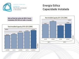 Energia Eólica
                                       Capacidade Instalada

Até ao final de Junho de 2012, foram
instalados 254 GW em todo o mundo
 
