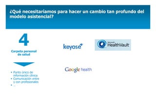 ¿Qué necesitaríamos para hacer un cambio tan profundo del
modelo asistencial?




    4
Carpeta personal
    de salud




 Punto único de
 información clínica
 Comunicación entre
 y con profesionales
 …
 