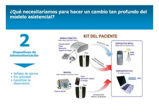 ¿Qué necesitaríamos para hacer un cambio tan profundo del
modelo asistencial?




     2
  Dispositivos de
telemonitorización




  Señales de alarma
  Pro actividad
  Garantizar la
  observancia
 