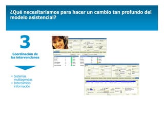 ¿Qué necesitaríamos para hacer un cambio tan profundo del
modelo asistencial?




     3
 Coordinación de
las intervenciones




 Sistemas
 multiagendas
 Intercambio
 información
 