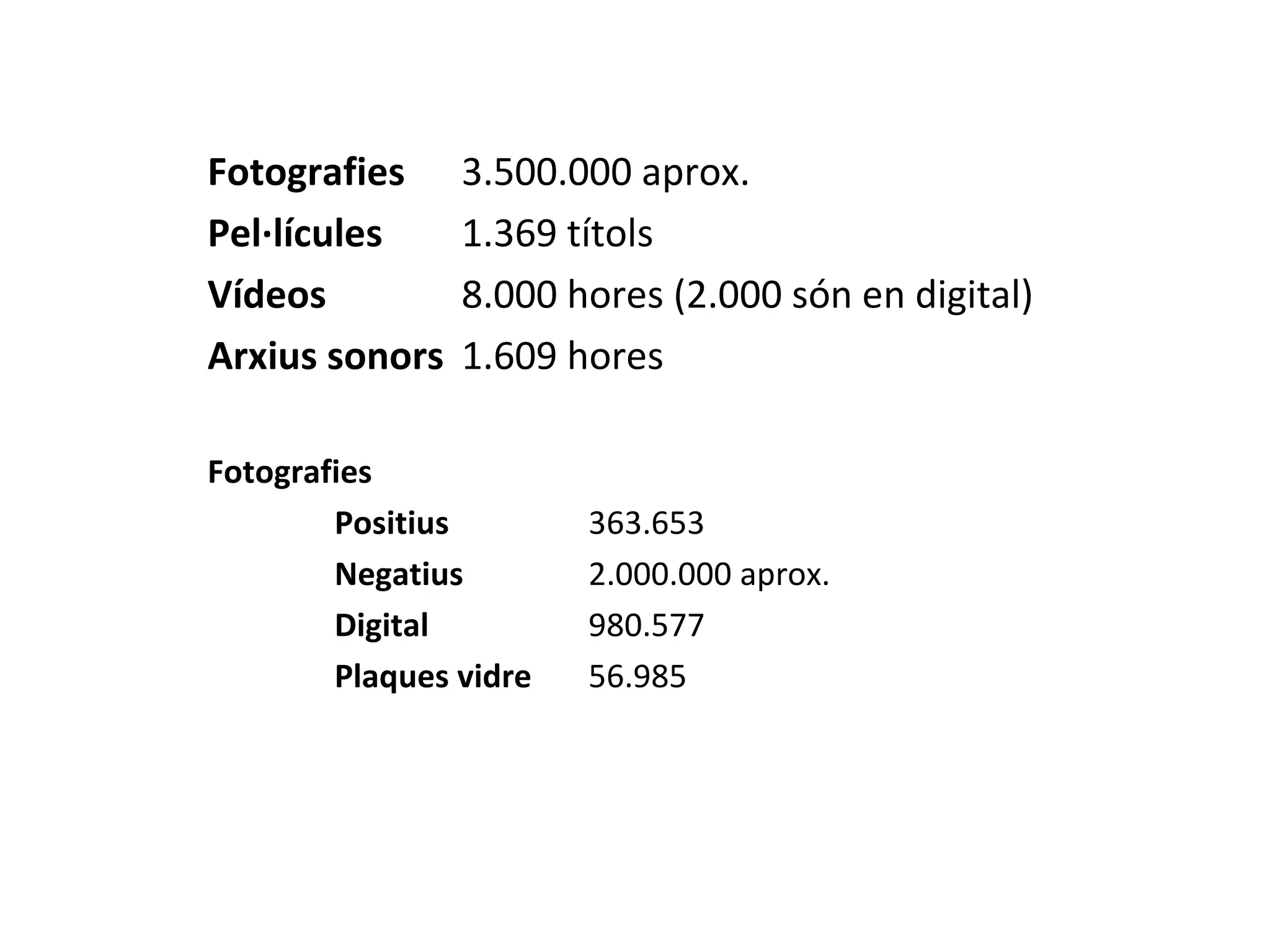 Fons i col·leccions del CRDI
Fotografies     3.500.000 aprox.
Pel·lícules     1.369 títols
Vídeos          8.000 hores (2.000 són en digital)
Arxius sonors   1.609 hores

Fotografies
        Positius        363.653
        Negatius        2.000.000 aprox.
        Digital         980.577
        Plaques vidre   56.985
 
