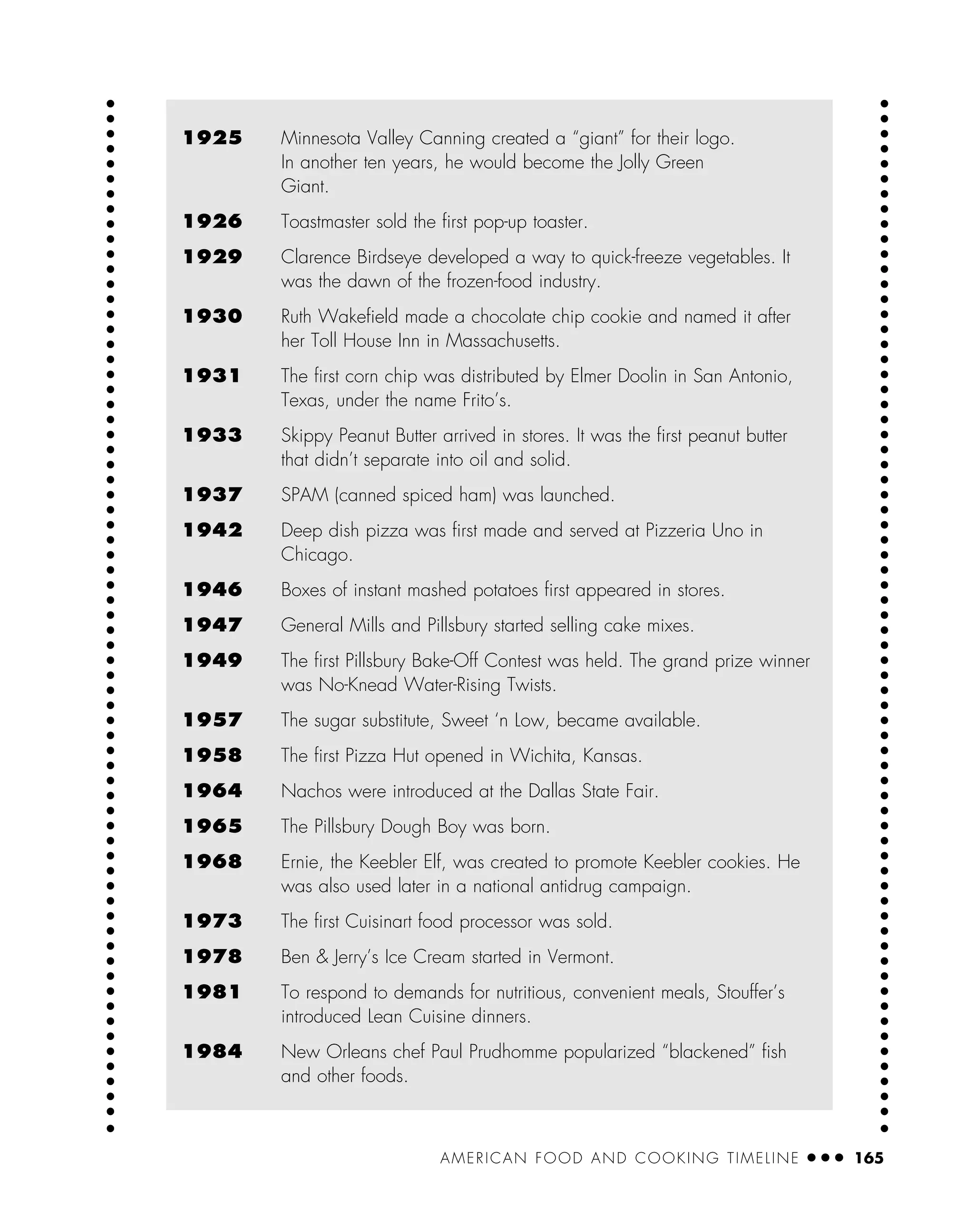 AMERICAN FOOD AND COOKING TIMELINE ● ● ● 165
1925 Minnesota Valley Canning created a “giant” for their logo.
In another ten years, he would become the Jolly Green
Giant.
1926 Toastmaster sold the ﬁrst pop-up toaster.
1929 Clarence Birdseye developed a way to quick-freeze vegetables. It
was the dawn of the frozen-food industry.
1930 Ruth Wakeﬁeld made a chocolate chip cookie and named it after
her Toll House Inn in Massachusetts.
1931 The ﬁrst corn chip was distributed by Elmer Doolin in San Antonio,
Texas, under the name Frito’s.
1933 Skippy Peanut Butter arrived in stores. It was the ﬁrst peanut butter
that didn’t separate into oil and solid.
1937 SPAM (canned spiced ham) was launched.
1942 Deep dish pizza was ﬁrst made and served at Pizzeria Uno in
Chicago.
1946 Boxes of instant mashed potatoes ﬁrst appeared in stores.
1947 General Mills and Pillsbury started selling cake mixes.
1949 The ﬁrst Pillsbury Bake-Off Contest was held. The grand prize winner
was No-Knead Water-Rising Twists.
1957 The sugar substitute, Sweet ‘n Low, became available.
1958 The ﬁrst Pizza Hut opened in Wichita, Kansas.
1964 Nachos were introduced at the Dallas State Fair.
1965 The Pillsbury Dough Boy was born.
1968 Ernie, the Keebler Elf, was created to promote Keebler cookies. He
was also used later in a national antidrug campaign.
1973 The ﬁrst Cuisinart food processor was sold.
1978 Ben & Jerry’s Ice Cream started in Vermont.
1981 To respond to demands for nutritious, convenient meals, Stouffer’s
introduced Lean Cuisine dinners.
1984 New Orleans chef Paul Prudhomme popularized “blackened” ﬁsh
and other foods.
 