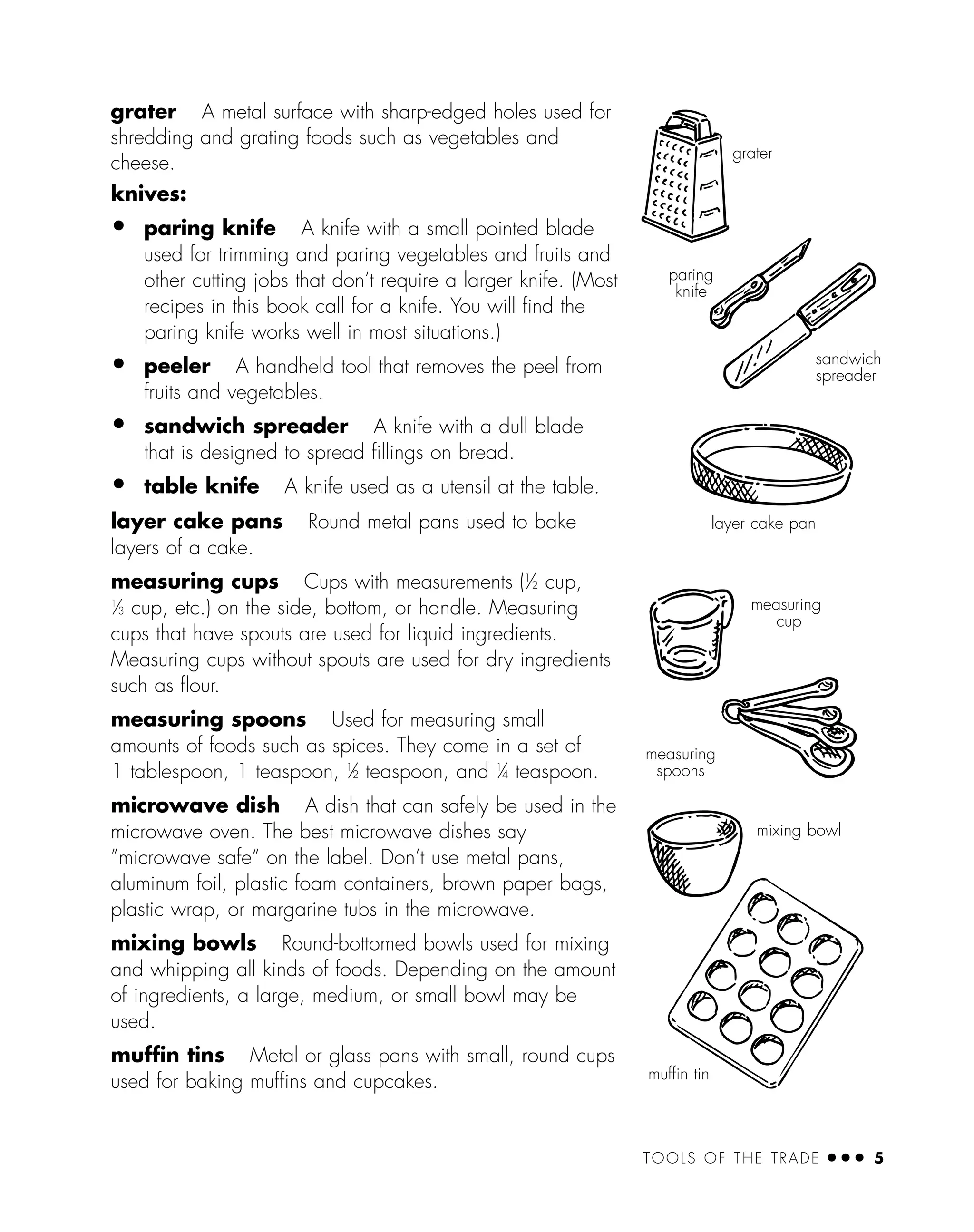TOOLS OF THE TRADE ● ● ● 5
grater A metal surface with sharp-edged holes used for
shredding and grating foods such as vegetables and
cheese.
knives:
• paring knife A knife with a small pointed blade
used for trimming and paring vegetables and fruits and
other cutting jobs that don’t require a larger knife. (Most
recipes in this book call for a knife. You will ﬁnd the
paring knife works well in most situations.)
• peeler A handheld tool that removes the peel from
fruits and vegetables.
• sandwich spreader A knife with a dull blade
that is designed to spread ﬁllings on bread.
• table knife A knife used as a utensil at the table.
layer cake pans Round metal pans used to bake
layers of a cake.
measuring cups Cups with measurements (1
⁄2 cup,
1
⁄3 cup, etc.) on the side, bottom, or handle. Measuring
cups that have spouts are used for liquid ingredients.
Measuring cups without spouts are used for dry ingredients
such as ﬂour.
measuring spoons Used for measuring small
amounts of foods such as spices. They come in a set of
1 tablespoon, 1 teaspoon, 1
⁄2 teaspoon, and 1
⁄4 teaspoon.
microwave dish A dish that can safely be used in the
microwave oven. The best microwave dishes say
”microwave safe“ on the label. Don’t use metal pans,
aluminum foil, plastic foam containers, brown paper bags,
plastic wrap, or margarine tubs in the microwave.
mixing bowls Round-bottomed bowls used for mixing
and whipping all kinds of foods. Depending on the amount
of ingredients, a large, medium, or small bowl may be
used.
muffin tins Metal or glass pans with small, round cups
used for baking muffins and cupcakes.
paring
knife
measuring
spoons
mixing bowl
measuring
cup
layer cake pan
grater
muffin tin
sandwich
spreader
 