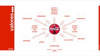 generar y
                                                  mantener la
                                                   calidad de
                                                  vida de los
                                                  ciudadanos
valores
                             solidaridad                                    familia
          colaboración                                                                         innovación



                      actitud                                                            actitud
                      positiva                                                           serena
                        ante                                                              ante
                       la vida                                                           la vida



                                                                                                   liderazgo
                                                                            responsabilidad
          identidad
                                 pasión




                                                                                                               Joan Estornell
                                                compromiso

                                           CLIENTES             CONSUMERS
                                                      COLABO-
                                                      RADORES
 