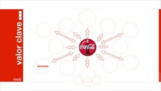 valor clave




                 identidad




Joan Estornell
 