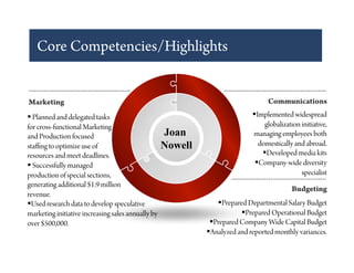 Core Competencies/Highlights


Marketing                                                                          Communications
 Planned and delegated tasks                                                 Implemented widespread
for cross-functional Marketing                                                    globalization initiative,
and Production focused                              Joan                     managing employees both
staﬃng to optimize use of                           Nowell                      domestically and abroad.
resources and meet deadlines.                                                     Developed media kits
 Successfully managed                                                         Company-wide diversity
production of special sections,                                                                 specialist
generating additional $1.9 million
                                                                                            Budgeting
revenue.
 Used research data to develop speculative                       Prepared Departmental Salary Budget
marketing initiative increasing sales annually by                          Prepared Operational Budget
over $500,000.                                                 Prepared Company Wide Capital Budget
                                                              Analyzed and reported monthly variances.
 