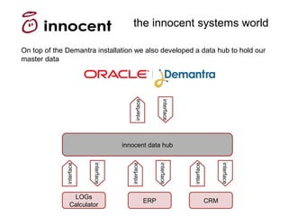 S&OP Journey, innocent | PPT
