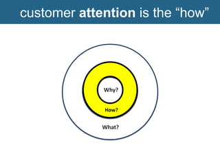 customer attention is the “how”




             Why?


             How?
             How?


             What?




     ...
