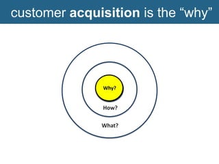 customer acquisition is the “why”




               Why?
               Why?


               How?

              What?

...