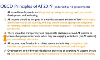 OECD Principles of AI 2019 (endorsed by 42 governments)
1. AI should beneﬁt people and the planet by driving inclusive growth, sustainable
development and well-being.
2. AI systems should be designed in a way that respects the rule of law, human rights,
democratic values and diversity, and they should include appropriate safeguards – 
for example, enabling human intervention where necessary – to ensure a fair and
just society.
3. There should be transparency and responsible disclosure around AI systems to
ensure that people understand when they are engaging with them [the AI systems]
and can challenge outcomes.
4. AI systems must function in a robust, secure and safe way throughout their
lifetimes, and potential risks should be continually assessed and managed.
5. Organisations and individuals developing, deploying or operating AI systems should
be held accountable for their proper functioning in line with the above principles.
 
