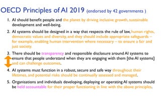 OECD Principles of AI 2019 (endorsed by 42 governments )
1. AI should beneﬁt people and the planet by driving inclusive growth, sustainable
development and well-being.
2. AI systems should be designed in a way that respects the rule of law, human rights,
democratic values and diversity, and they should include appropriate safeguards – 
for example, enabling human intervention where necessary – to ensure a fair and
just society.
3. There should be transparency and responsible disclosure around AI systems to
ensure that people understand when they are engaging with them [the AI systems]
and can challenge outcomes.
4. AI systems must function in a robust, secure and safe way throughout their
lifetimes, and potential risks should be continually assessed and managed.
5. Organisations and individuals developing, deploying or operating AI systems should
be held accountable for their proper functioning in line with the above principles.
 