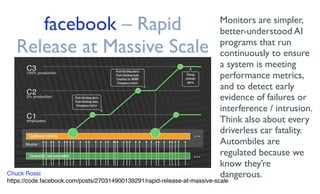 facebook – Rapid
Release at Massive Scale
Chuck Rossi
https://code.facebook.com/posts/270314900139291/rapid-release-at-massive-scale
Monitors are simpler,
better-understood AI
programs that run
continuously to ensure
a system is meeting
performance metrics,
and to detect early
evidence of failures or
interference / intrusion.
Think also about every
driverless car fatality.
Autombiles are
regulated because we
know they’re
dangerous.
 