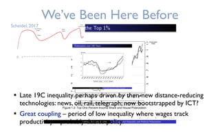We can ﬁx this.
Polarization and the Top 1%
r = .67
Polarization lagged 12 years r = .91
.5.6.7.8.911.1
Polarization
Index
791113151719
Percentage
Share
1913
1921
1929
1937
1945
1953
1961
1969
1977
1985
1993
2001
2009
Income share of top 1% Polarization index
Figure 1.2: Top One Percent Income Share and House Polarization
Voorheis, McCarty & Shor State Income Inequality and Political Polarization
We’ve Been Here Before
Scheidel, 2017
Polarization over 140 Years
r = .89
.2.4.6.811.21877
1885
1893
1901
1909
1917
1925
1933
1941
1949
1957
1965
1973
1981
1989
1997
2005
2013
House Senate
Polarization
Voorheis, McCarty & Shor State Income Inequality and Political Polarization
• Late 19C inequality perhaps driven by then-new distance-reducing
technologies: news, oil, rail, telegraph; now bootstrapped by ICT?
• Great coupling – period of low inequality where wages track
productivity – probably due to policy.
 