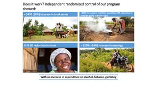 Does it work? Independent randomized control of our program
showed:
+ $430 (58%) increase in total assets
+$330 increase in nutrition spending; 42% reduction in
children going to bed hungry
0.26 SD reduction in stress + $270 (+34%) increase in earnings
With no increase in expenditure on alcohol, tobacco, gambling
 