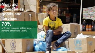 Most aid
provided as
goods and
services:
70%
of Syrian refugees selling large
portions of food aid (2014)
 
