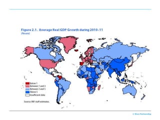 Global Wealth: How Nations are
Doing




                          © More Partnership

                                          12
 