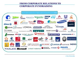 FROM CORPORATE RELATIONS TO
CORPORATE FUNDRAISING

 Chairs and scolarships with industrial partners




                                                   © More Partnership
 