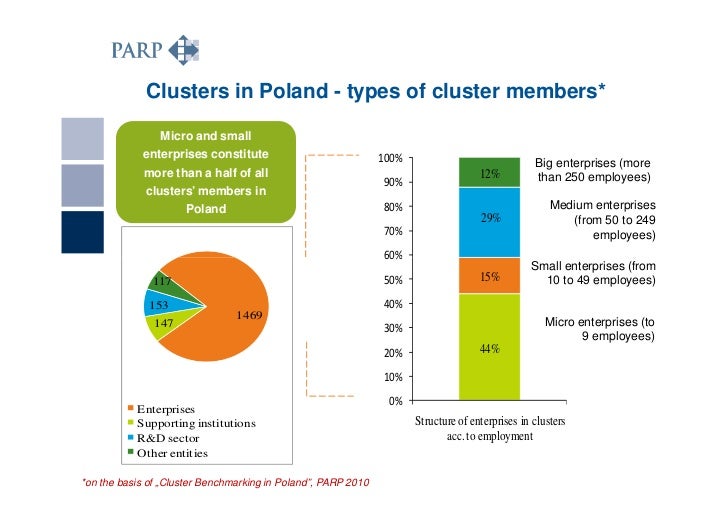 Clusters in Poland – a tool for innovative growth of the economy, Joa…