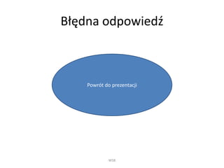 Błędna odpowiedź 
Powrót do prezentacji 
WSB 
 