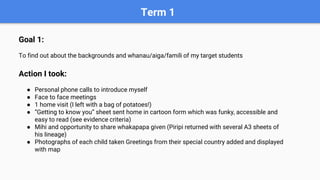 Term 1
Goal 1:
To find out about the backgrounds and whanau/aiga/famili of my target students
Action I took:
● Personal phone calls to introduce myself
● Face to face meetings
● 1 home visit (I left with a bag of potatoes!)
● “Getting to know you” sheet sent home in cartoon form which was funky, accessible and
easy to read (see evidence criteria)
● Mihi and opportunity to share whakapapa given (Piripi returned with several A3 sheets of
his lineage)
● Photographs of each child taken Greetings from their special country added and displayed
with map
 