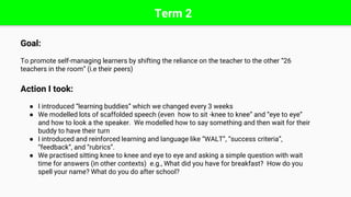 Term 2
Goal:
To promote self-managing learners by shifting the reliance on the teacher to the other “26
teachers in the room” (i.e their peers)
Action I took:
● I introduced “learning buddies” which we changed every 3 weeks
● We modelled lots of scaffolded speech (even how to sit -knee to knee” and “eye to eye”
and how to look a the speaker. We modelled how to say something and then wait for their
buddy to have their turn
● I introduced and reinforced learning and language like “WALT”, “success criteria”,
“feedback”, and “rubrics”.
● We practised sitting knee to knee and eye to eye and asking a simple question with wait
time for answers (in other contexts) e.g., What did you have for breakfast? How do you
spell your name? What do you do after school?
 